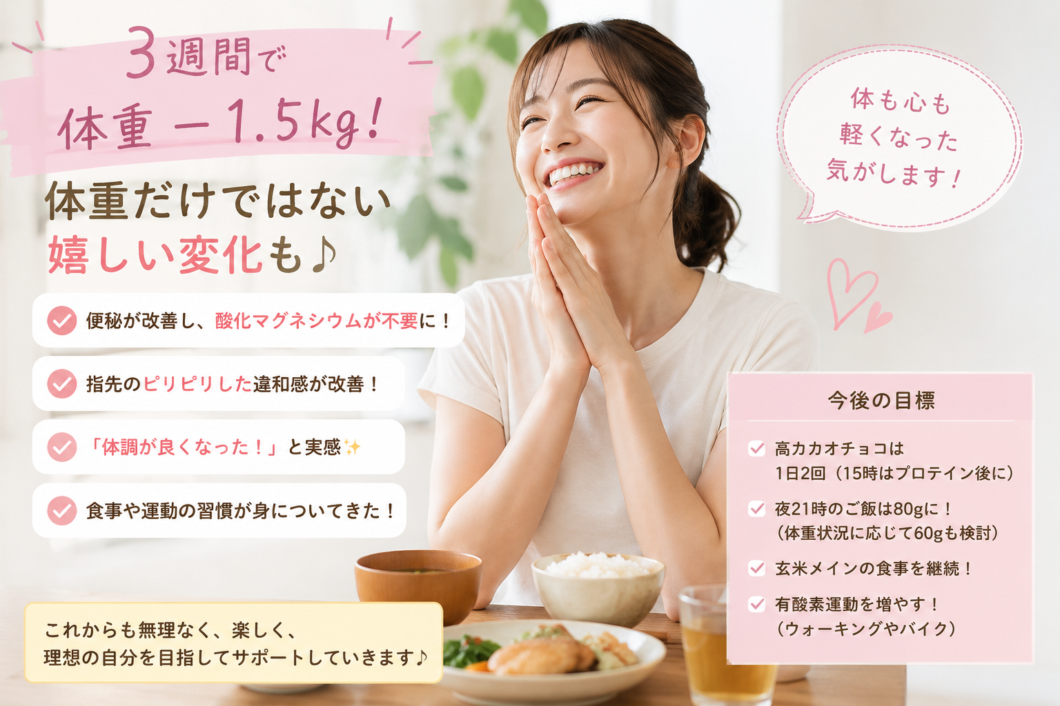 3週間の変化画像