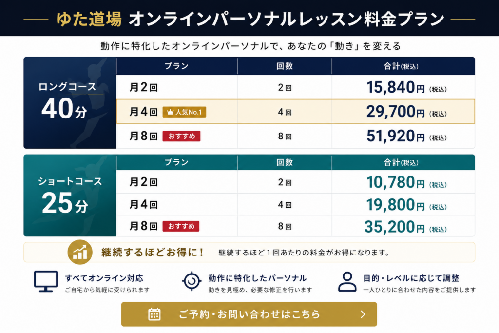 ゆた道場オンラインパーソナルレッスン料金表